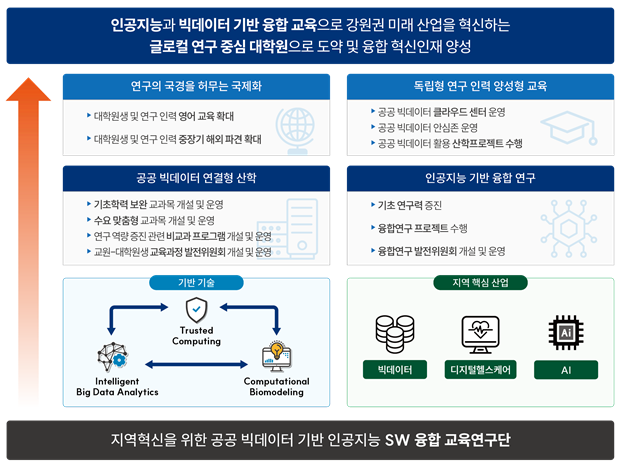 교육연구단 비전 및 목표 이미지