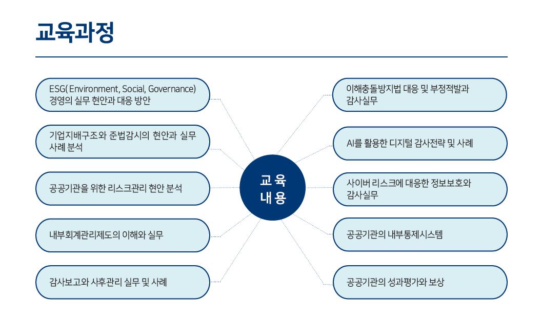 연세대학교 정경대학원장