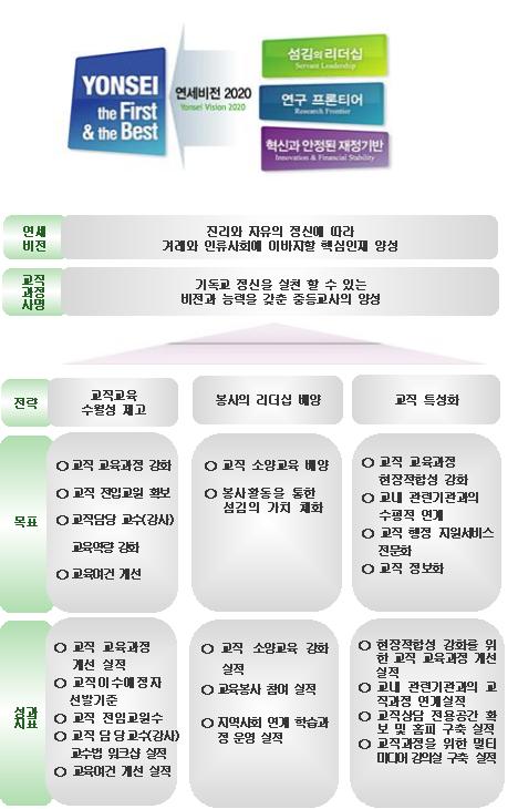 연세대학교 교육대학원장 정희모