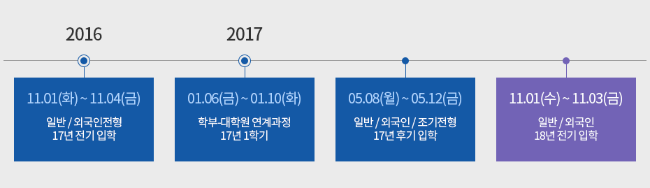 일반대학원 일반원서 접수일정