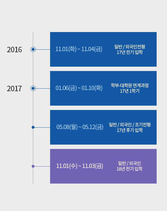 일반대학원 일반원서 접수일정