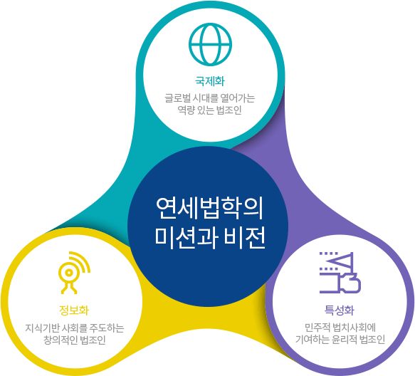 연세법학의 미션과 비전