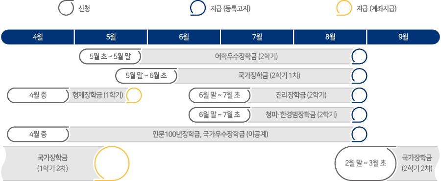 2학기(2·3분기) 장학 일정
