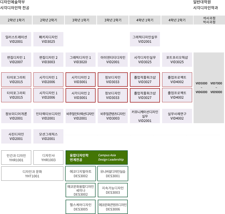 시각디자인학전공트랙 (2~4학년)