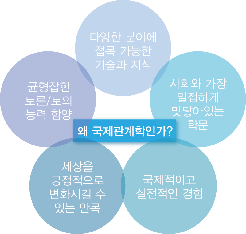 전기전자공학 학부장 정성욱