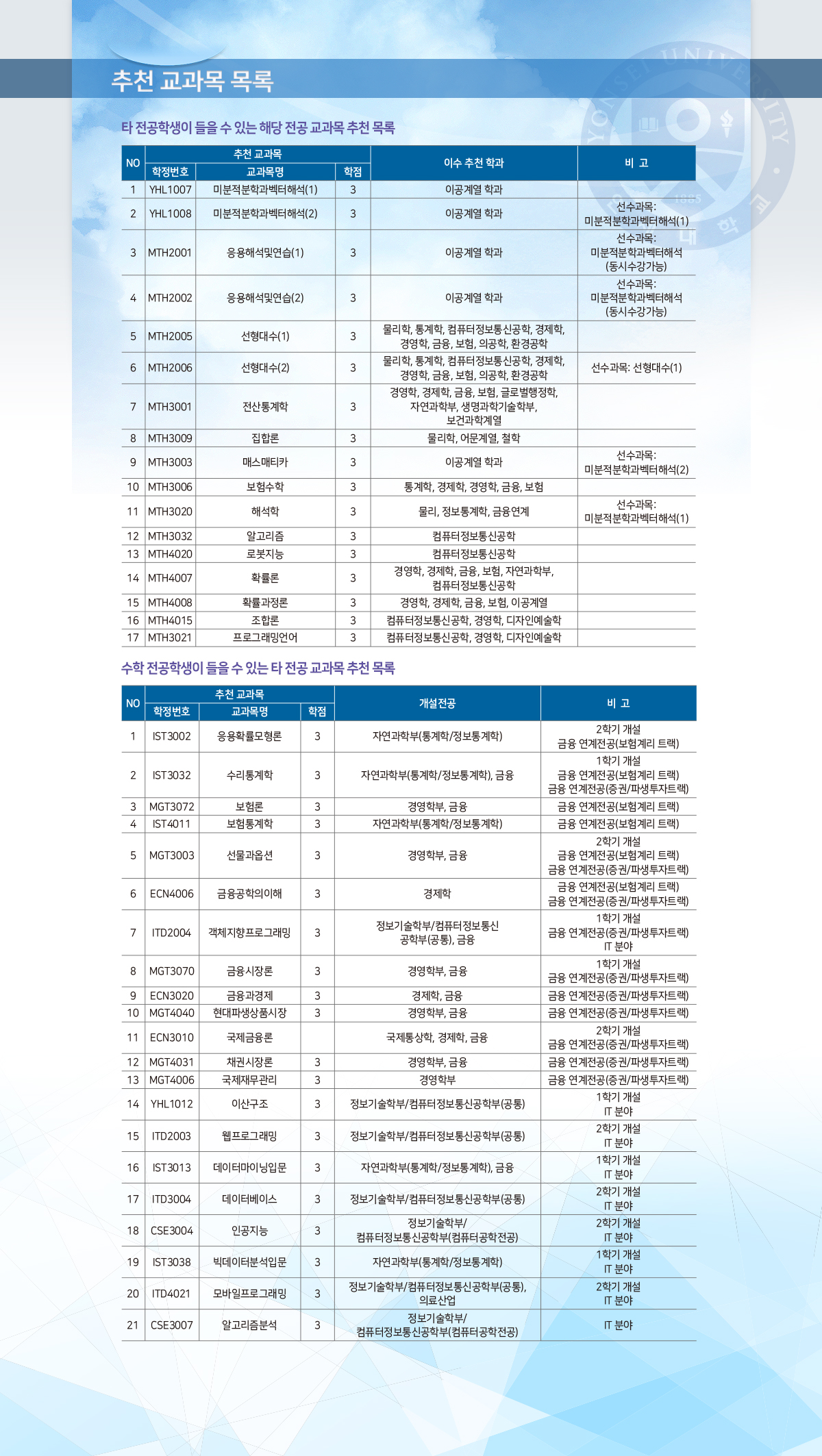 연세대학교 수학과 추천교과목
