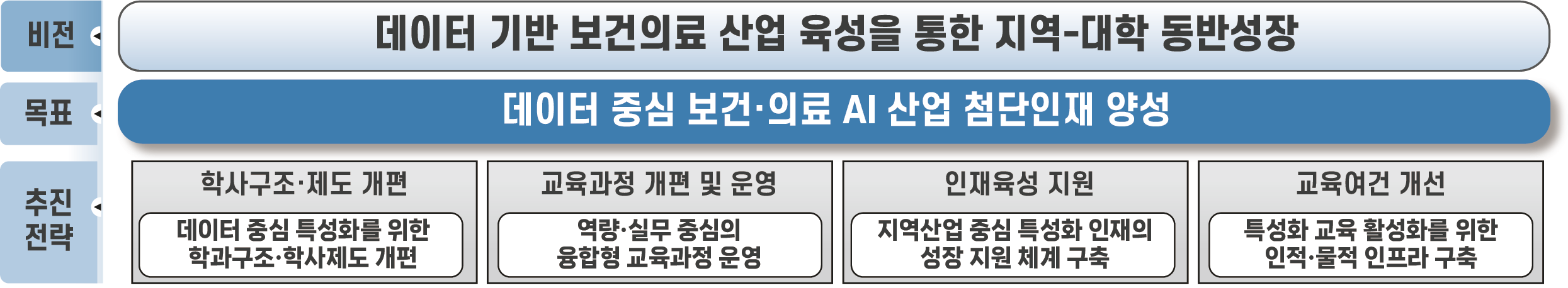 비전체계도